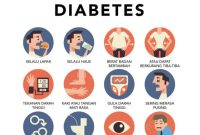 Mengenali Tanda Tanda Awal Diabetes Tipe 2, ini Cirinya - Jurnal ... Cara Mengenali Tanda-Tanda Diabetes Tipe 2