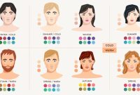 Pemilihan Warna Pakaian Yang Sesuai Dengan Bentuk Tubuh